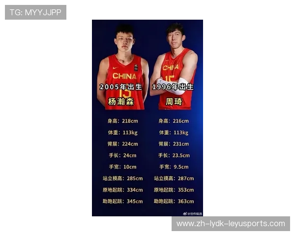 周琦未来会与哪支CBA球队签约的可能性及分析